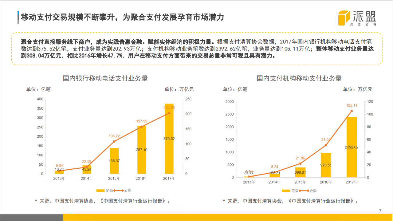 2018年中国聚合支付行业发展报告.pdf 第7页