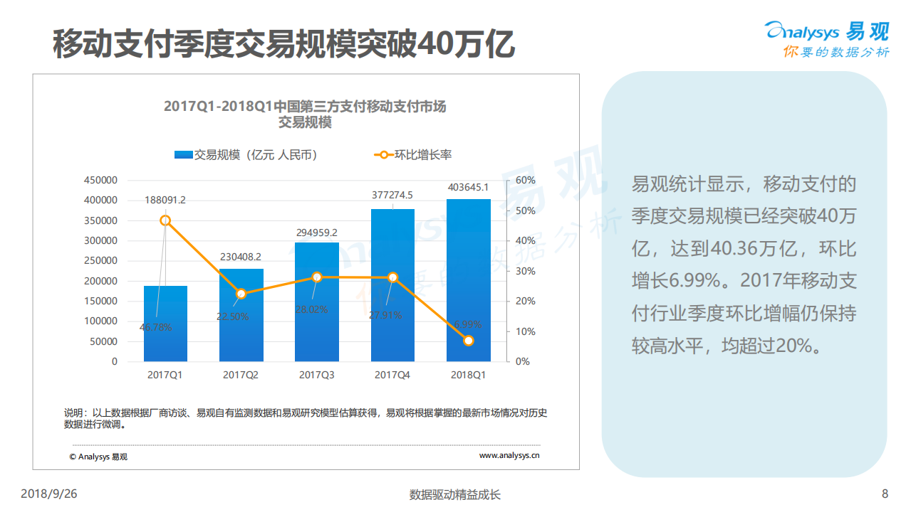 2018中国第三方支付行业专题分析.pdf 第8页