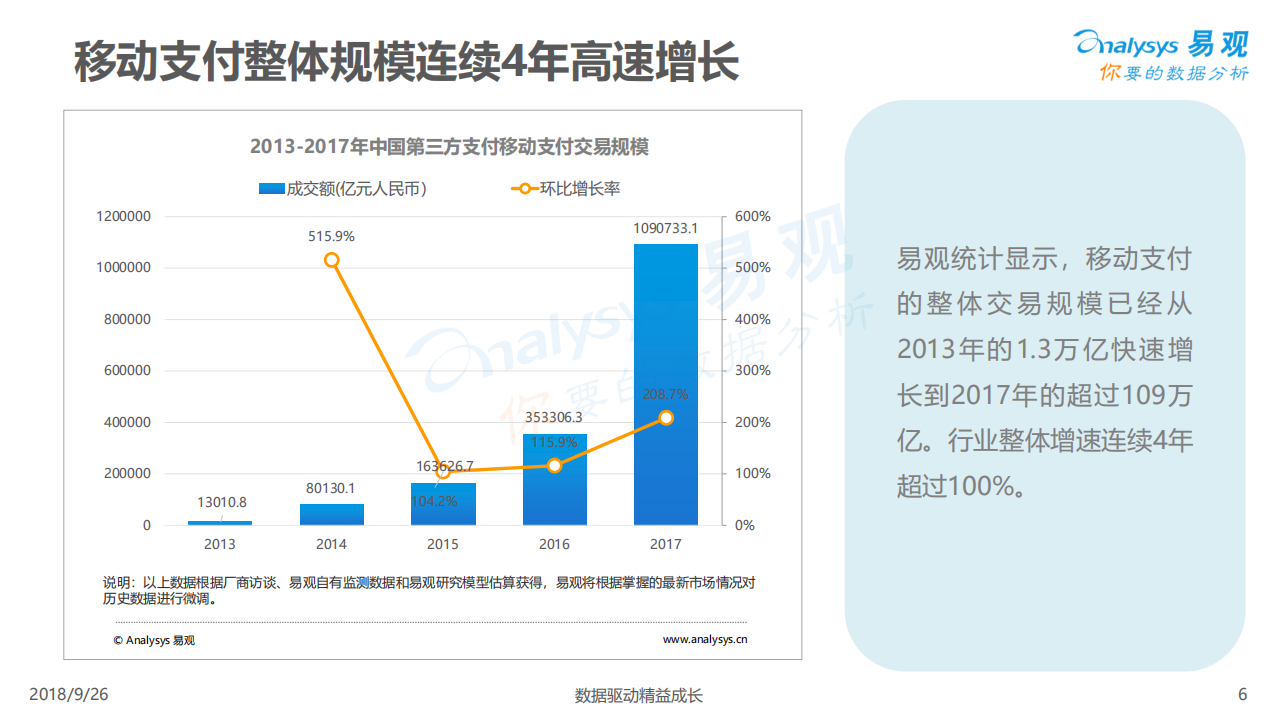 2018中国第三方支付行业专题分析.pdf 第6页