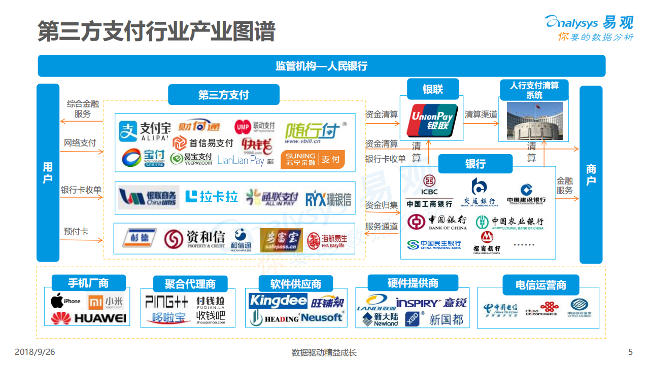 2018中国第三方支付行业专题分析.pdf 第5页