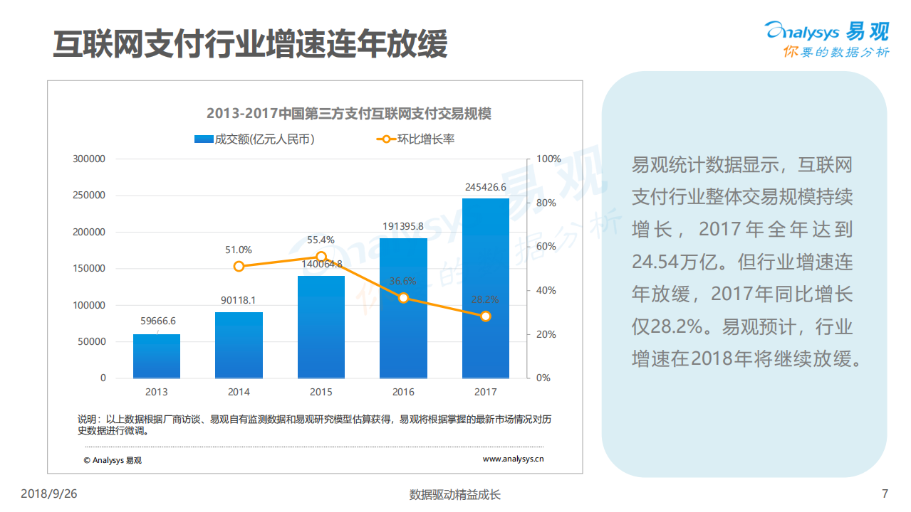 2018中国第三方支付行业专题分析.pdf 第7页