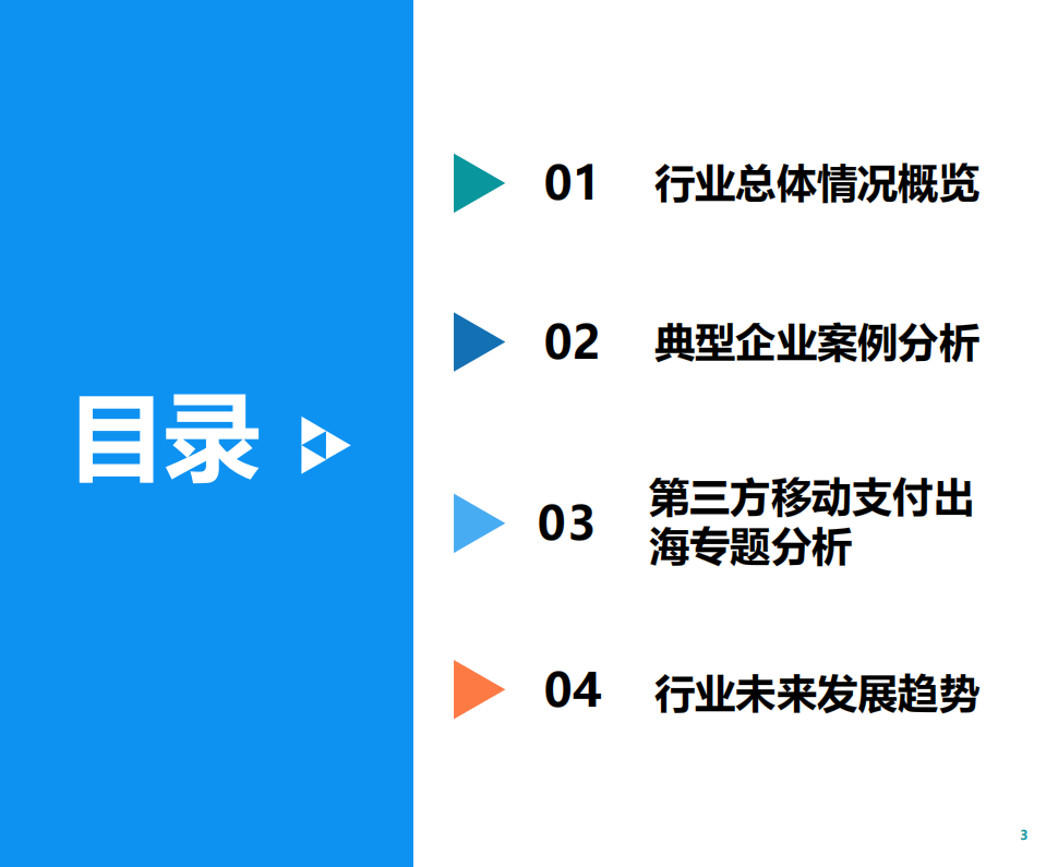 2019第三方移动支付行业研究报告.pdf 第3页