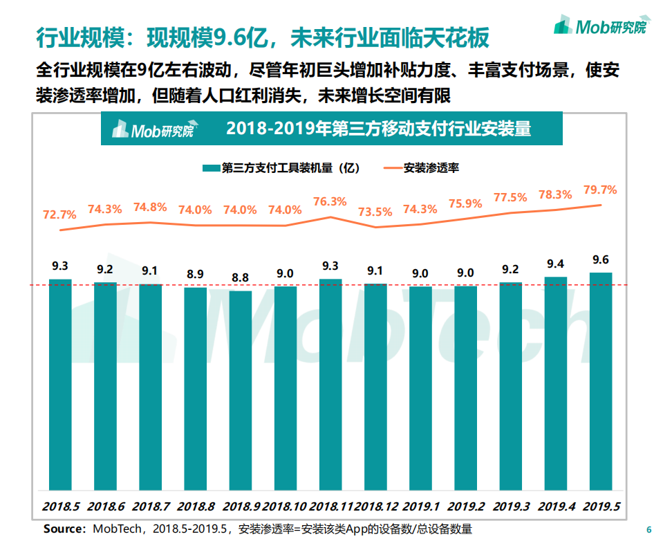 2019第三方移动支付行业研究报告.pdf 第6页