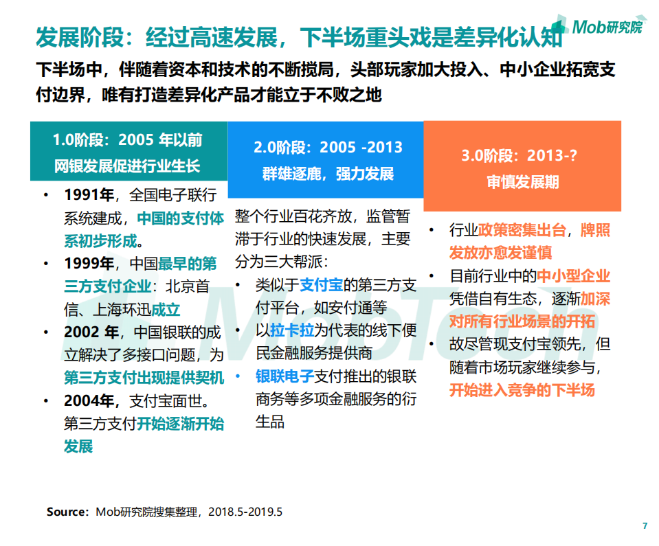 2019第三方移动支付行业研究报告.pdf 第7页