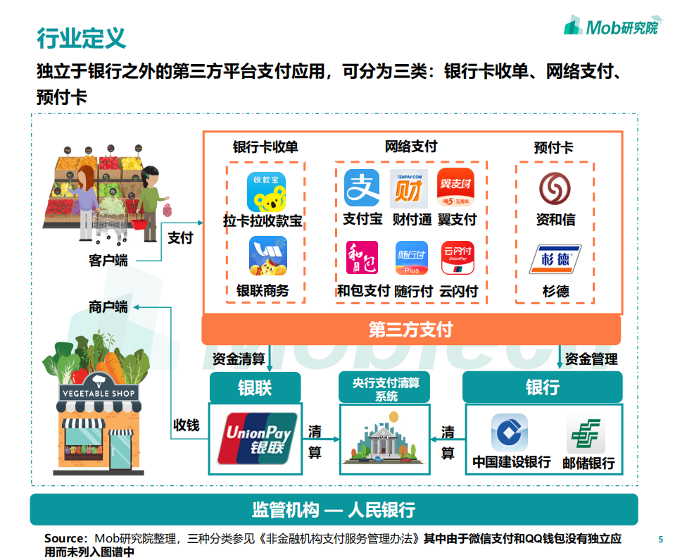 2019第三方移动支付行业研究报告.pdf 第5页
