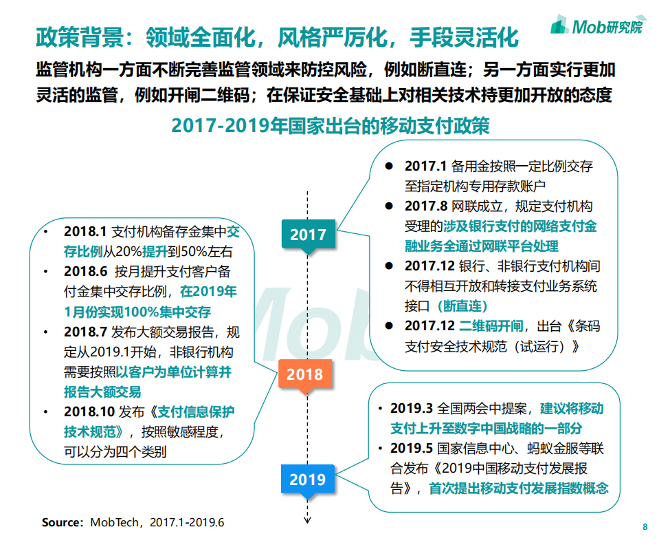 2019第三方移动支付行业研究报告.pdf 第8页