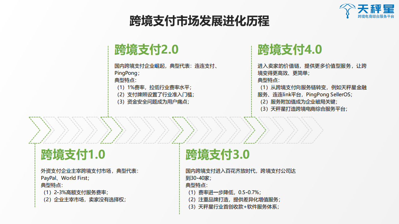 2019跨境支付行业白皮书.pdf 第7页