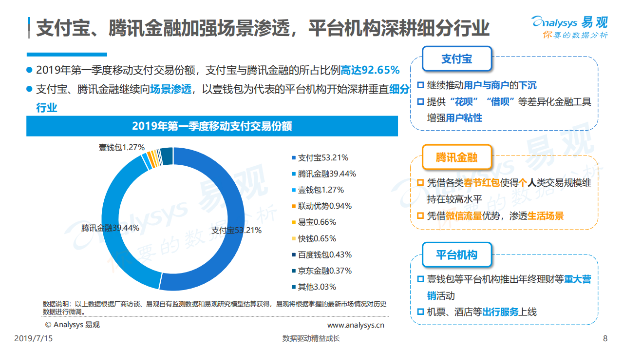 2019中国第三方支付行业年度专题分析.pdf 第8页