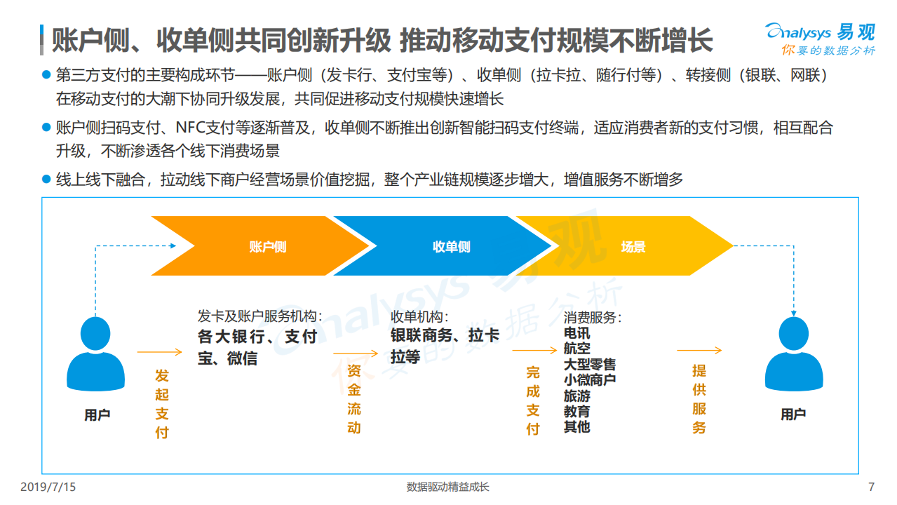 2019中国第三方支付行业年度专题分析.pdf 第7页