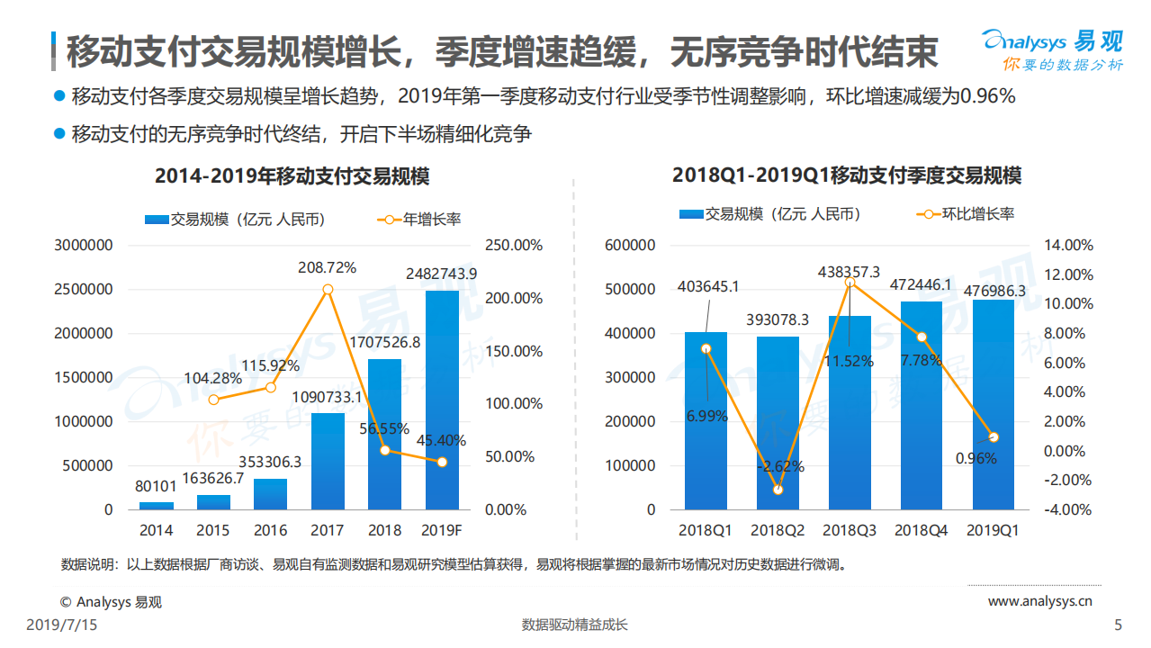 2019中国第三方支付行业年度专题分析.pdf 第5页