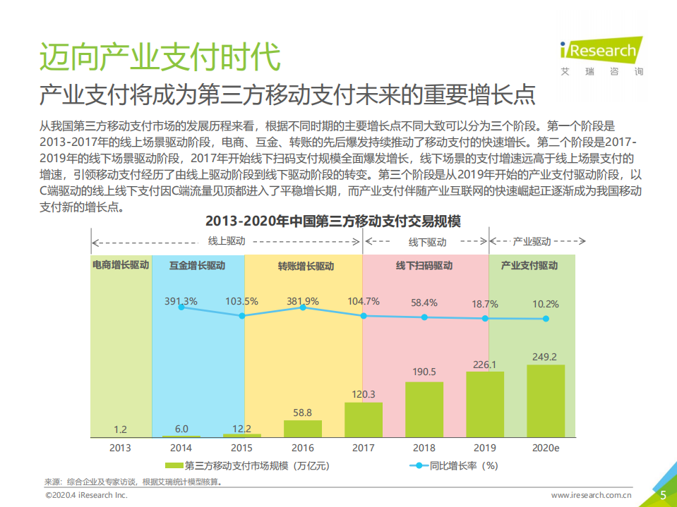 2020年中国第三方支付行业研究报告.pdf 第5页