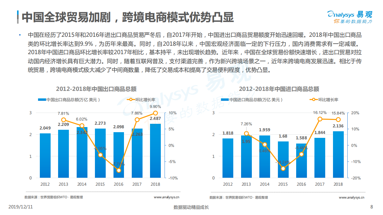 2019中国跨境支付行业年度分析.pdf 第8页