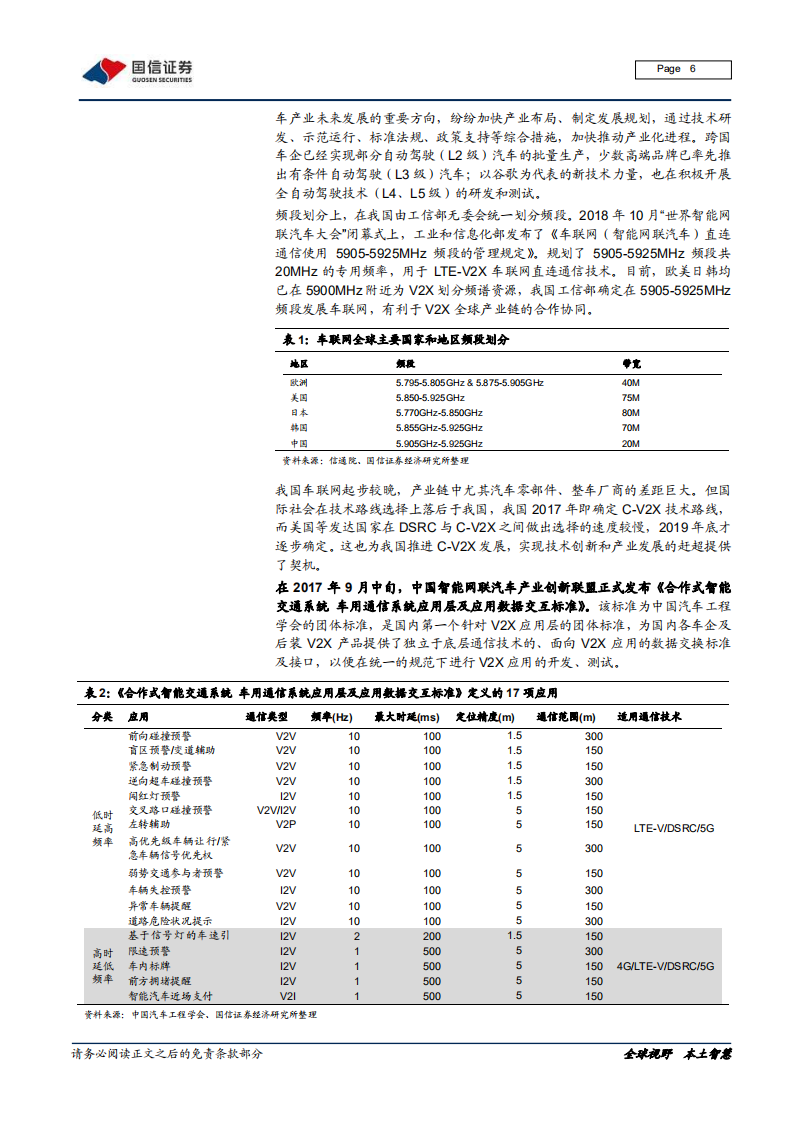 车路协同行业专题报告：车路协同政策落地加速，千亿级市场空间打开.pdf 第6页