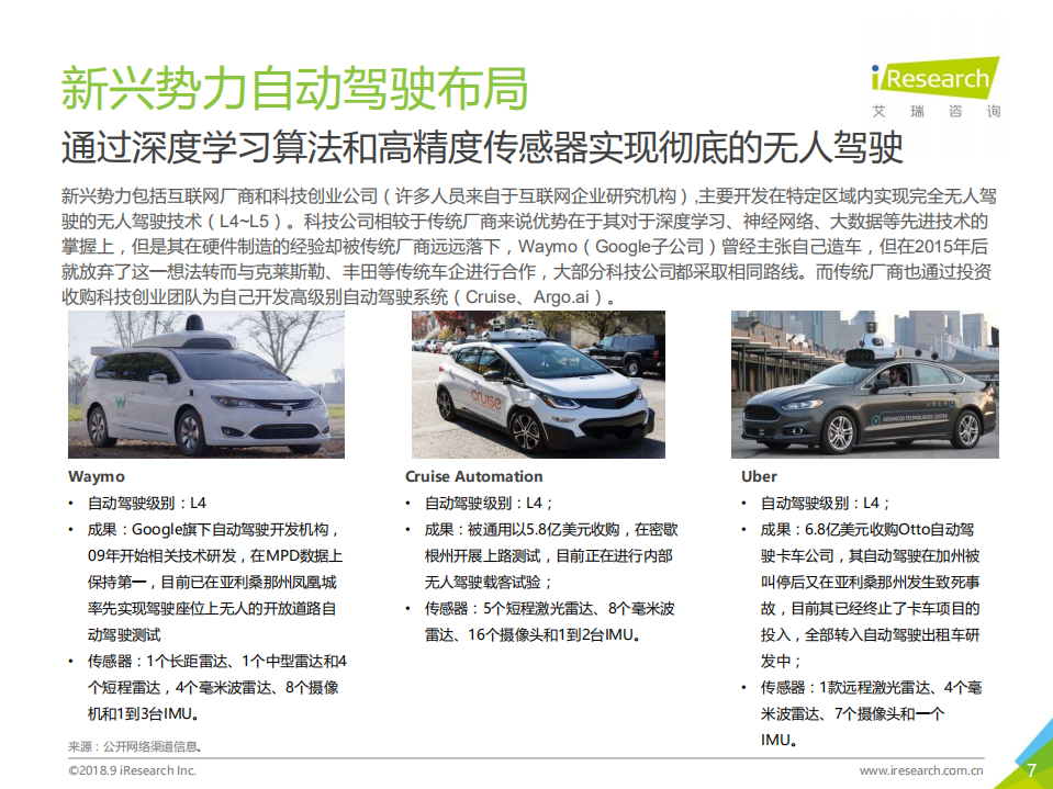 埃尼阿克-L4级自动驾驶技术及应用场景行业研究报告.pdf 第7页