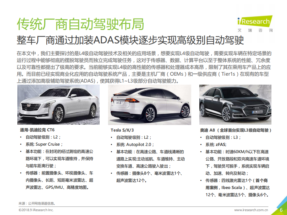 埃尼阿克-L4级自动驾驶技术及应用场景行业研究报告.pdf 第6页