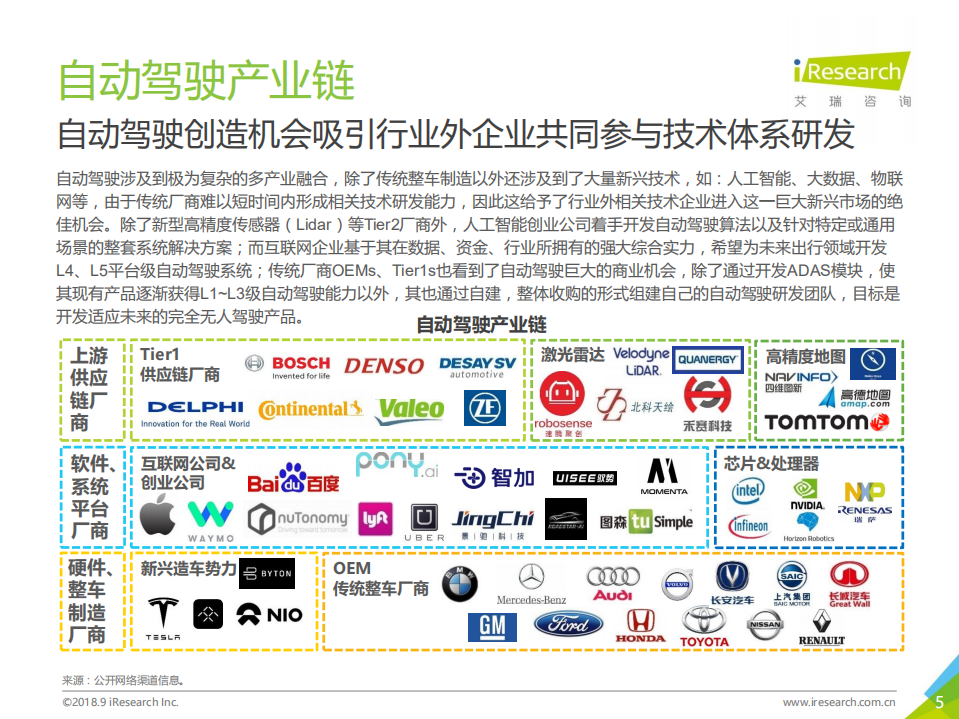 埃尼阿克-L4级自动驾驶技术及应用场景行业研究报告.pdf 第5页