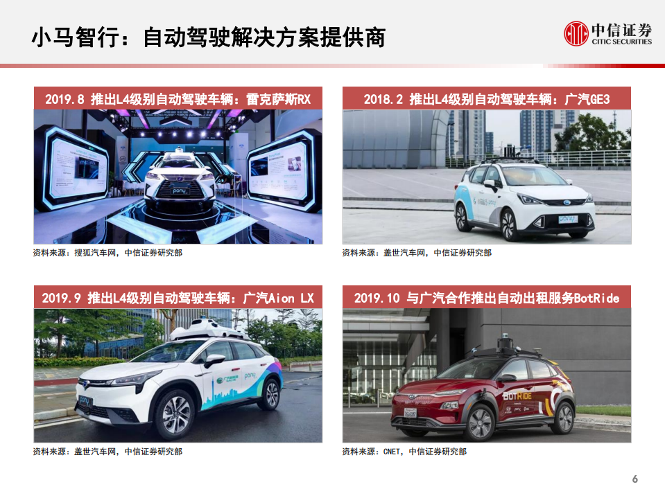 科技行业先锋系列报告61：小马智行，自动驾驶解决方案提供商-200228.pdf 第7页