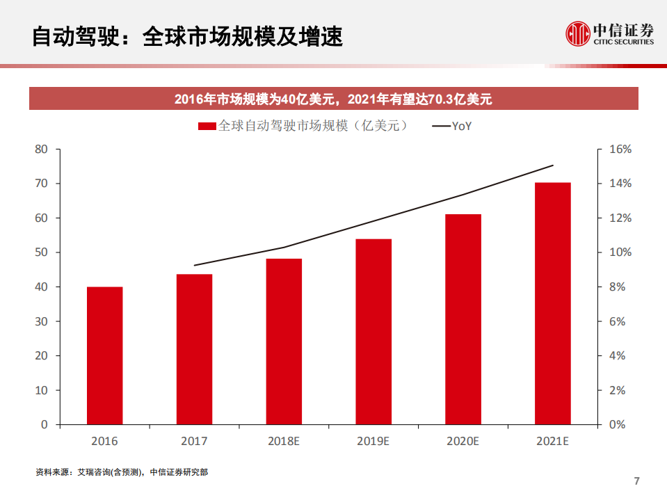 科技行业先锋系列报告61：小马智行，自动驾驶解决方案提供商-200228.pdf 第8页