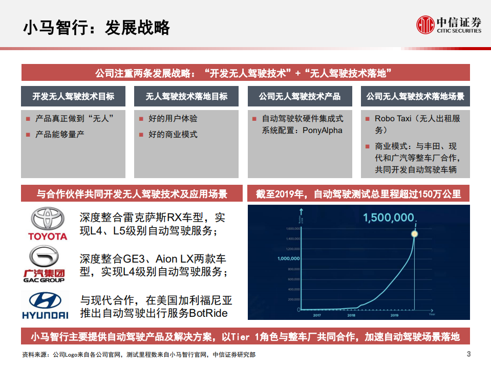 科技行业先锋系列报告61：小马智行，自动驾驶解决方案提供商-200228.pdf 第4页
