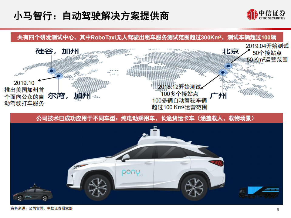 科技行业先锋系列报告61：小马智行，自动驾驶解决方案提供商-200228.pdf 第6页