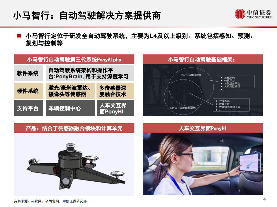 科技行业先锋系列报告61：小马智行，自动驾驶解决方案提供商-200228.pdf 第5页
