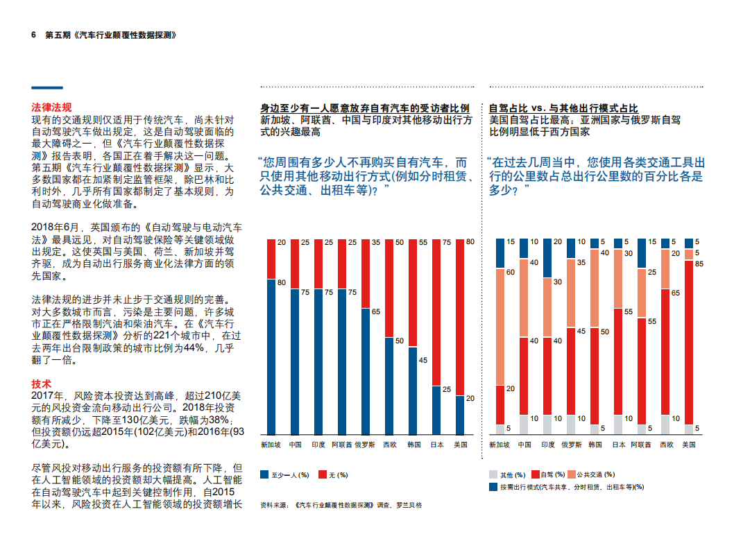 第五期汽车行业颠覆性数据探测：移动出行领域的重大发展：自动驾驶即将成为现实.pdf 第6页
