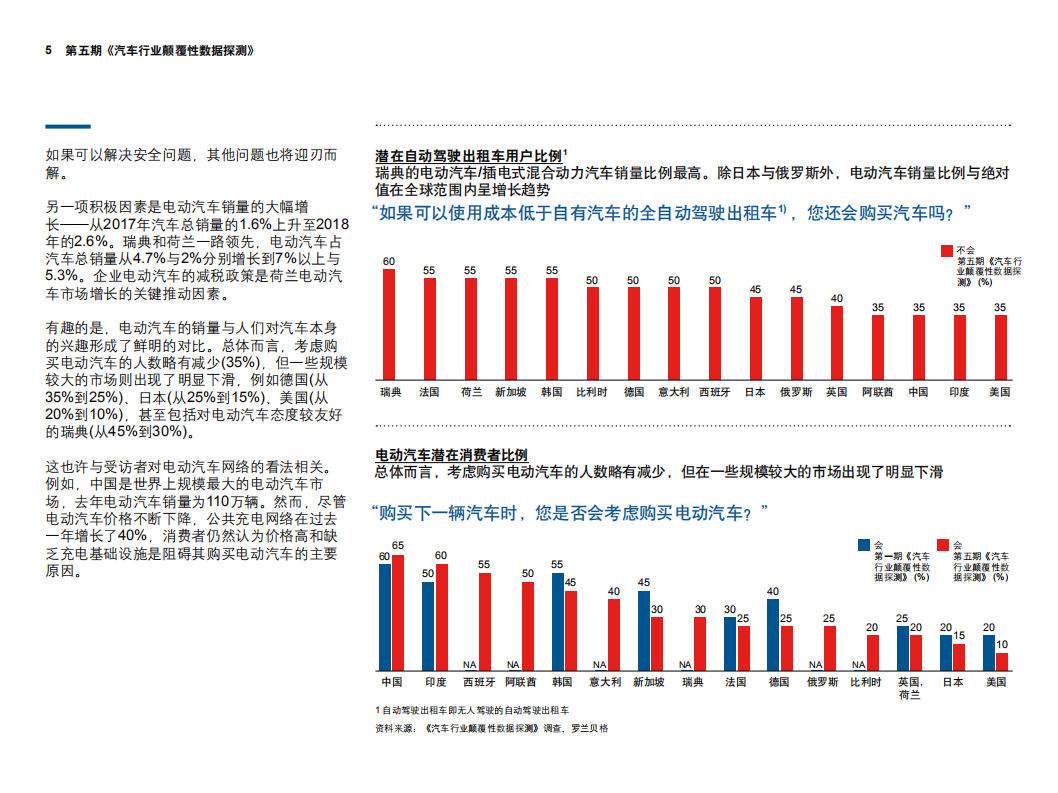 第五期汽车行业颠覆性数据探测：移动出行领域的重大发展：自动驾驶即将成为现实.pdf 第5页
