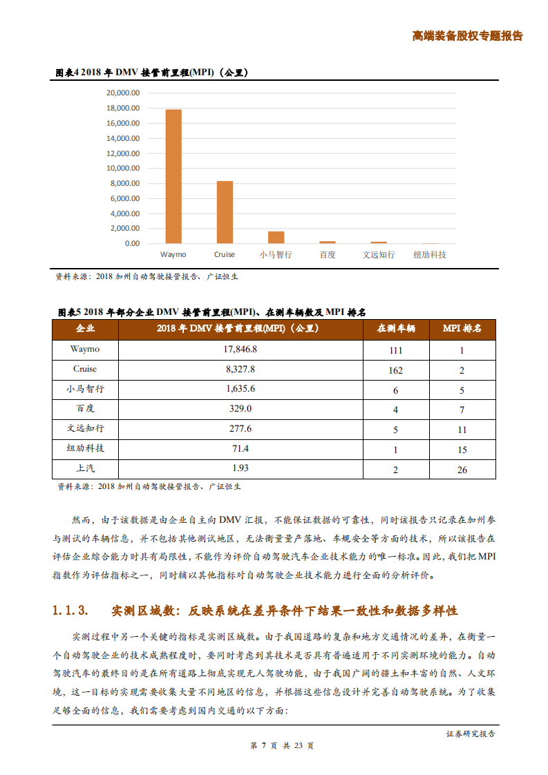 高端装备行业自动驾驶专题研究之企业评估指标体系：立体分析企业核心竞争力-191203.pdf 第7页