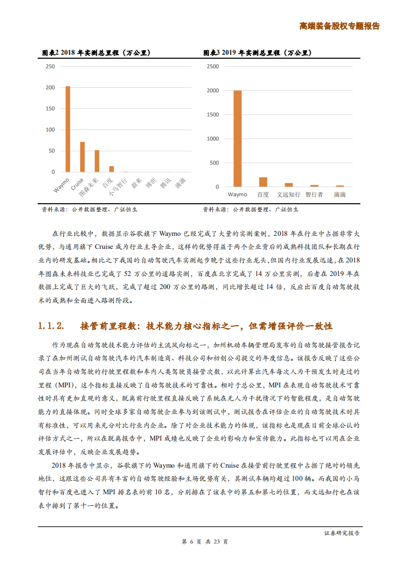 高端装备行业自动驾驶专题研究之企业评估指标体系：立体分析企业核心竞争力-191203.pdf 第6页