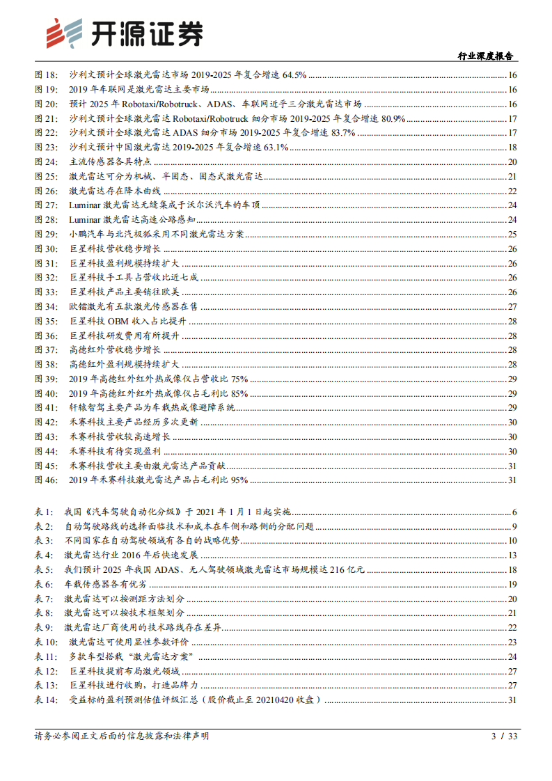 智能硬件深度报告：激光雷达-助力智慧出行，探索无人驾驶.pdf 第3页