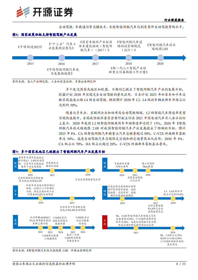 智能硬件深度报告：激光雷达-助力智慧出行，探索无人驾驶.pdf 第8页