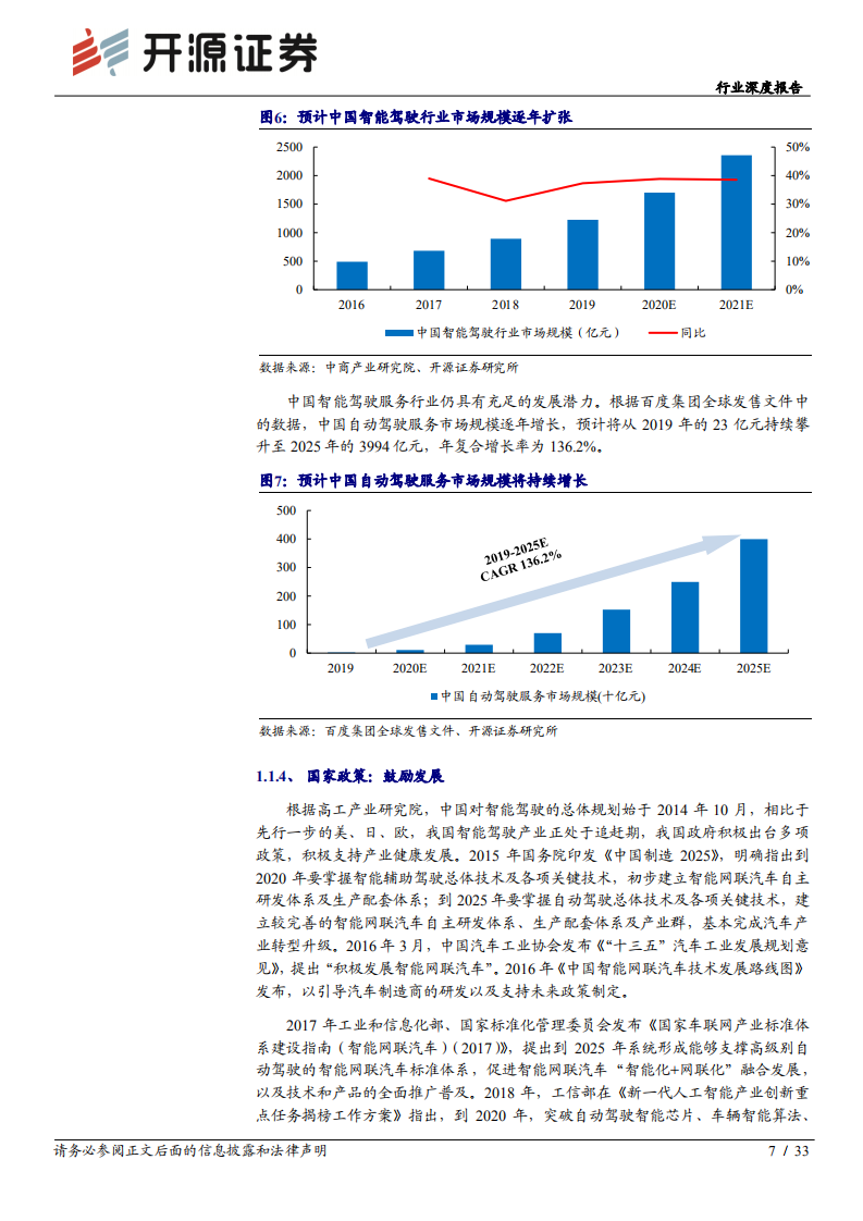 智能硬件深度报告：激光雷达-助力智慧出行，探索无人驾驶.pdf 第7页
