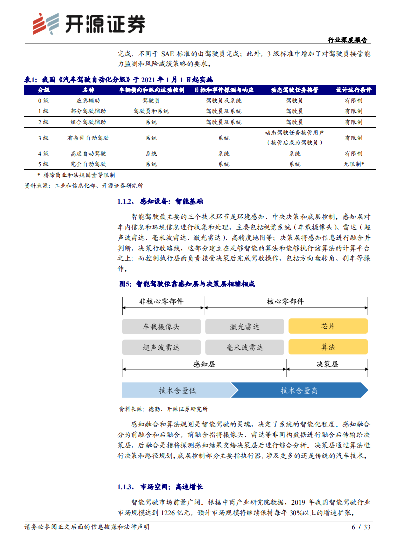 智能硬件深度报告：激光雷达-助力智慧出行，探索无人驾驶.pdf 第6页