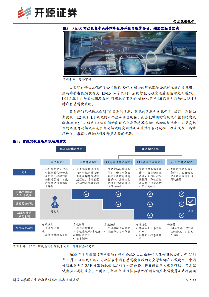 智能硬件深度报告：激光雷达-助力智慧出行，探索无人驾驶.pdf 第5页