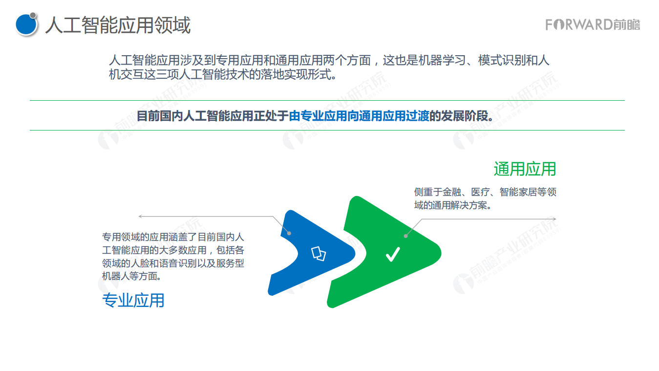 2017人工智能行业现状与发展趋势报告.pdf 第7页