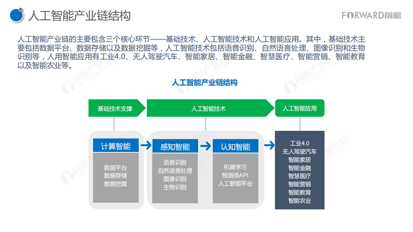 2017人工智能行业现状与发展趋势报告.pdf 第4页