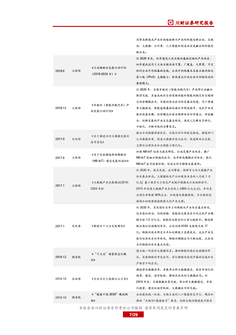 科技行业深度：要素市场化改革助推数字经济发展.pdf 第7页