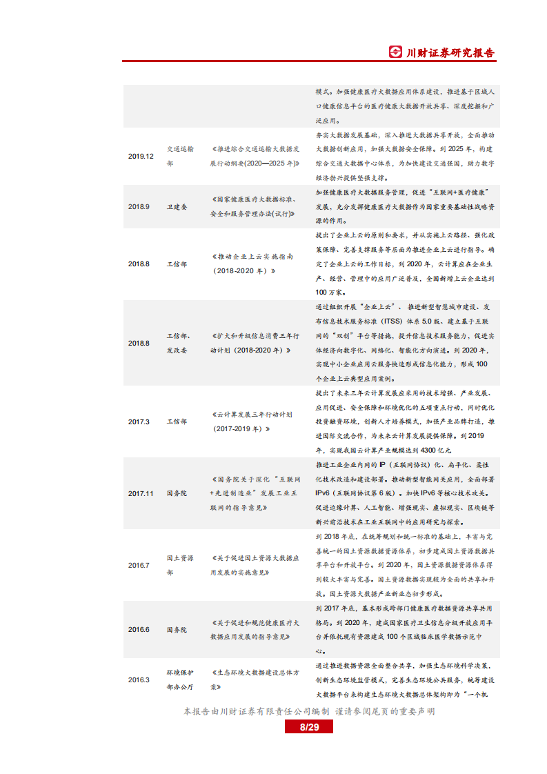 科技行业深度：要素市场化改革助推数字经济发展.pdf 第8页