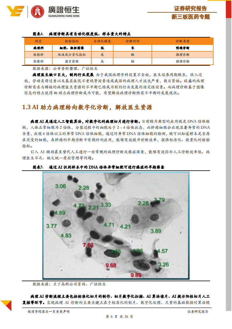 病理系列专题报告：人工智能诊断，病理行业的腾飞之翼.pdf 第6页
