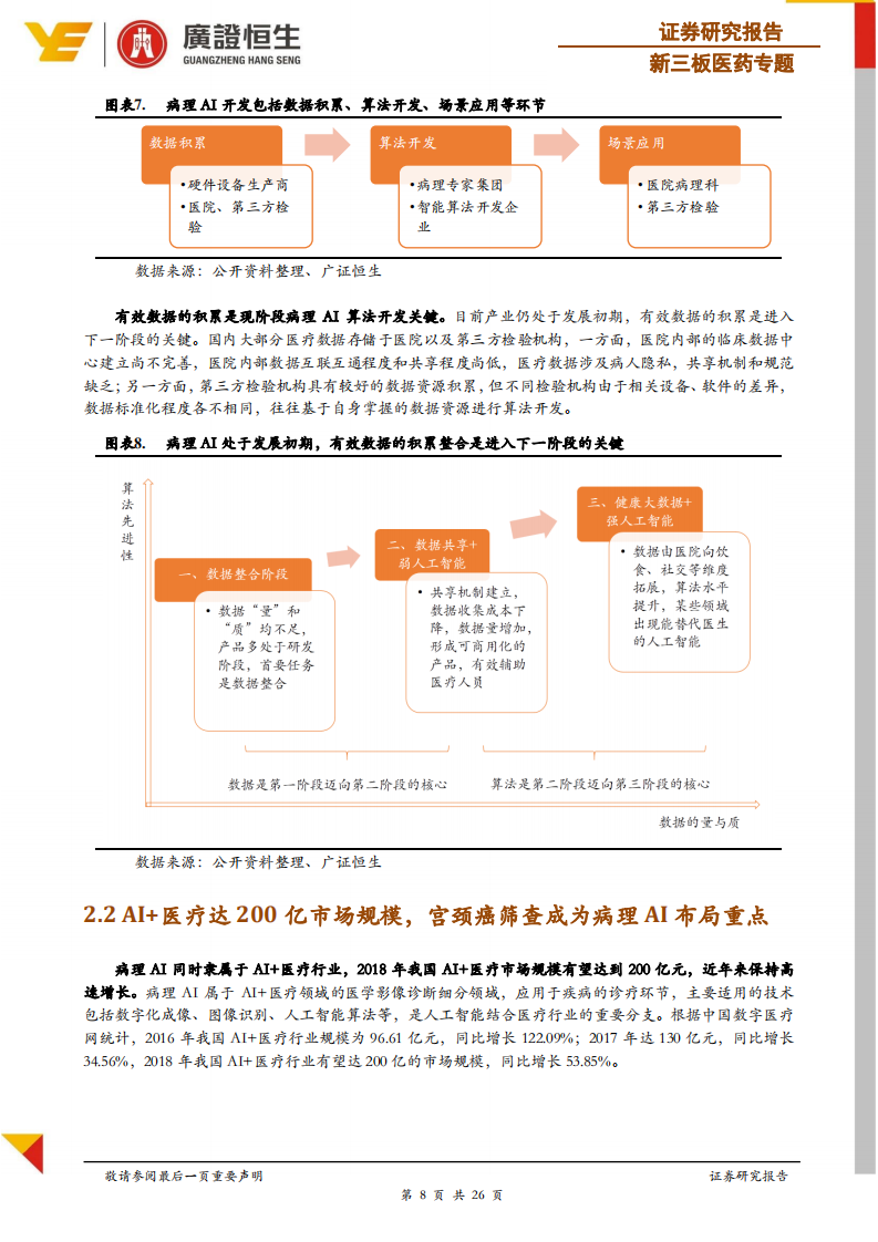 病理系列专题报告：人工智能诊断，病理行业的腾飞之翼.pdf 第8页
