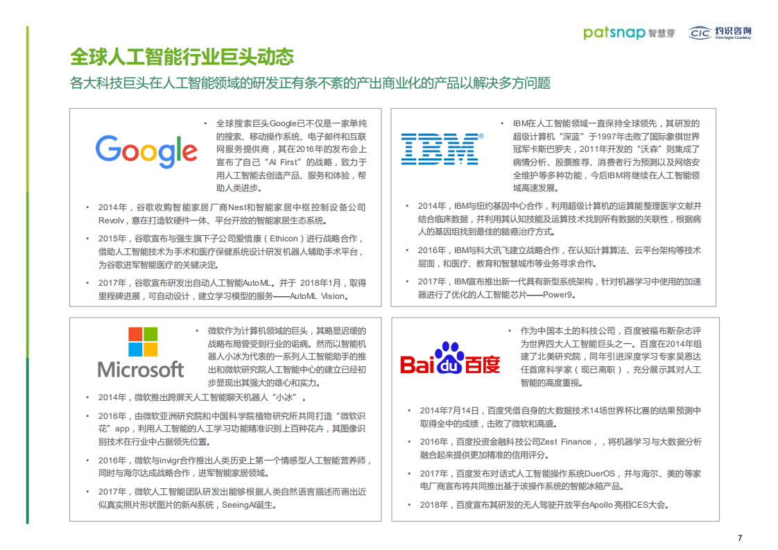 2018人工智能行业创新情报白皮书.pdf 第7页