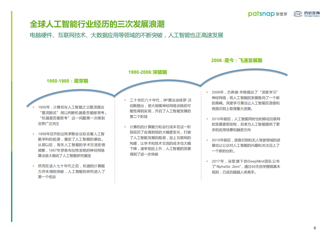 2018人工智能行业创新情报白皮书.pdf 第6页