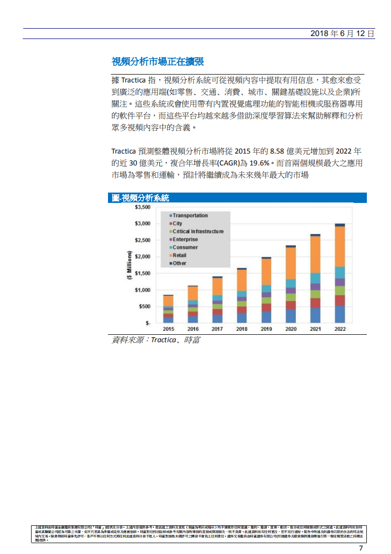 人工智能及监控行业：聚焦机器视觉之美.pdf 第7页