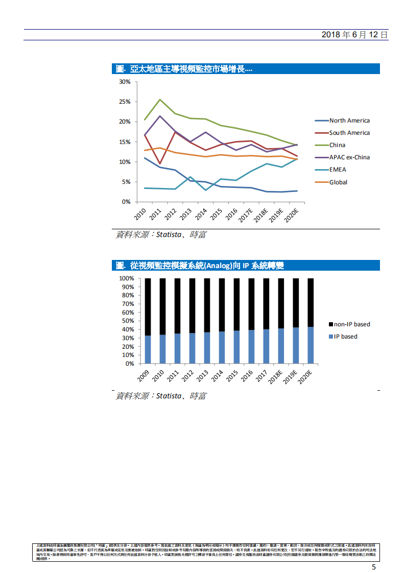 人工智能及监控行业：聚焦机器视觉之美.pdf 第5页