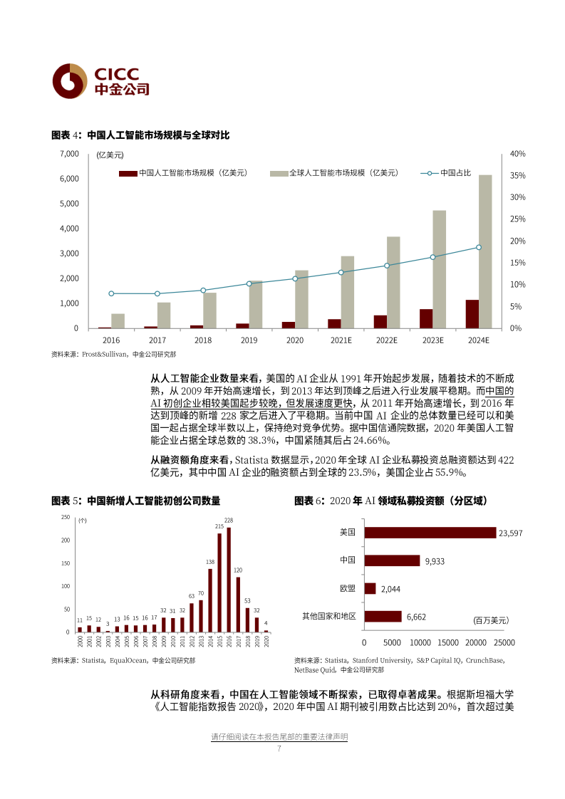 人工智能行业：步入&ldquo;AI+&rdquo;时代，行业应用多点开花-20210612.pdf 第7页