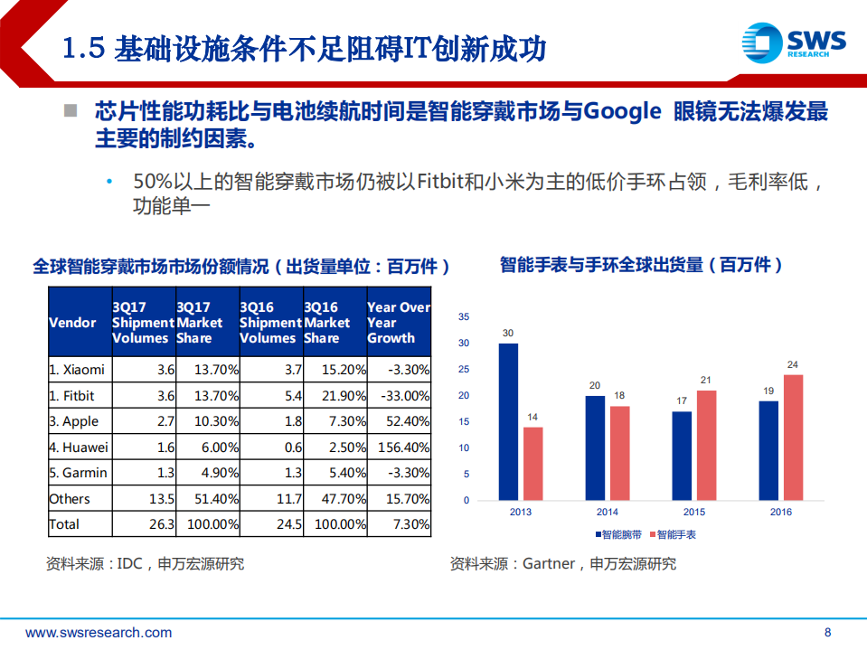 人工智能行业2018年下半年投资策略：新AI算力，新&ldquo;安迪-比尔&rdquo;成长！.pdf 第8页