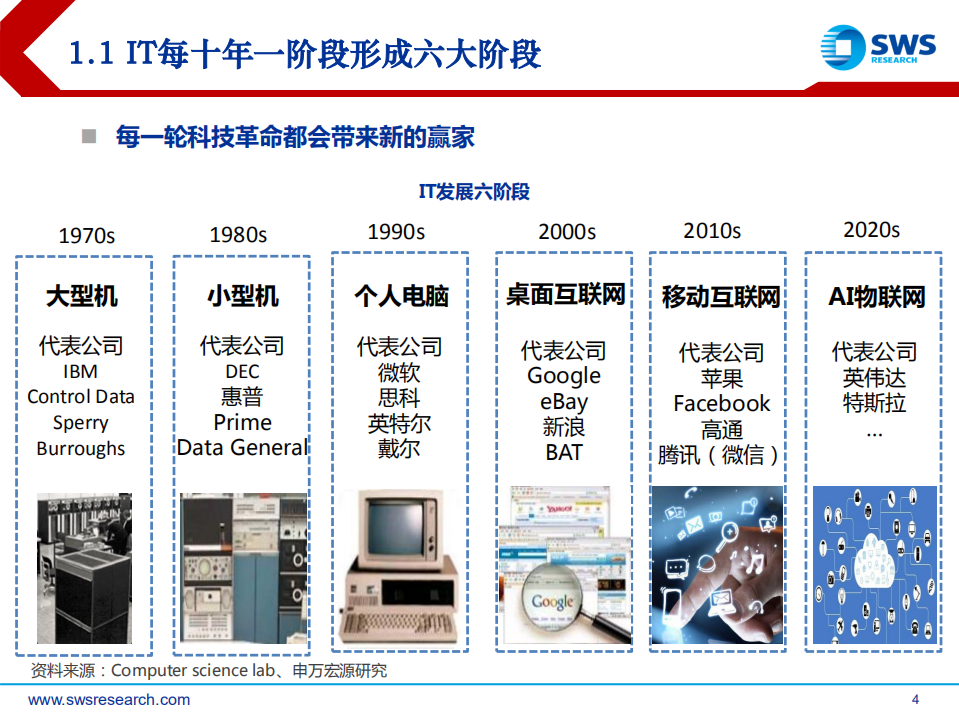 人工智能行业2018年下半年投资策略：新AI算力，新&ldquo;安迪-比尔&rdquo;成长！.pdf 第4页