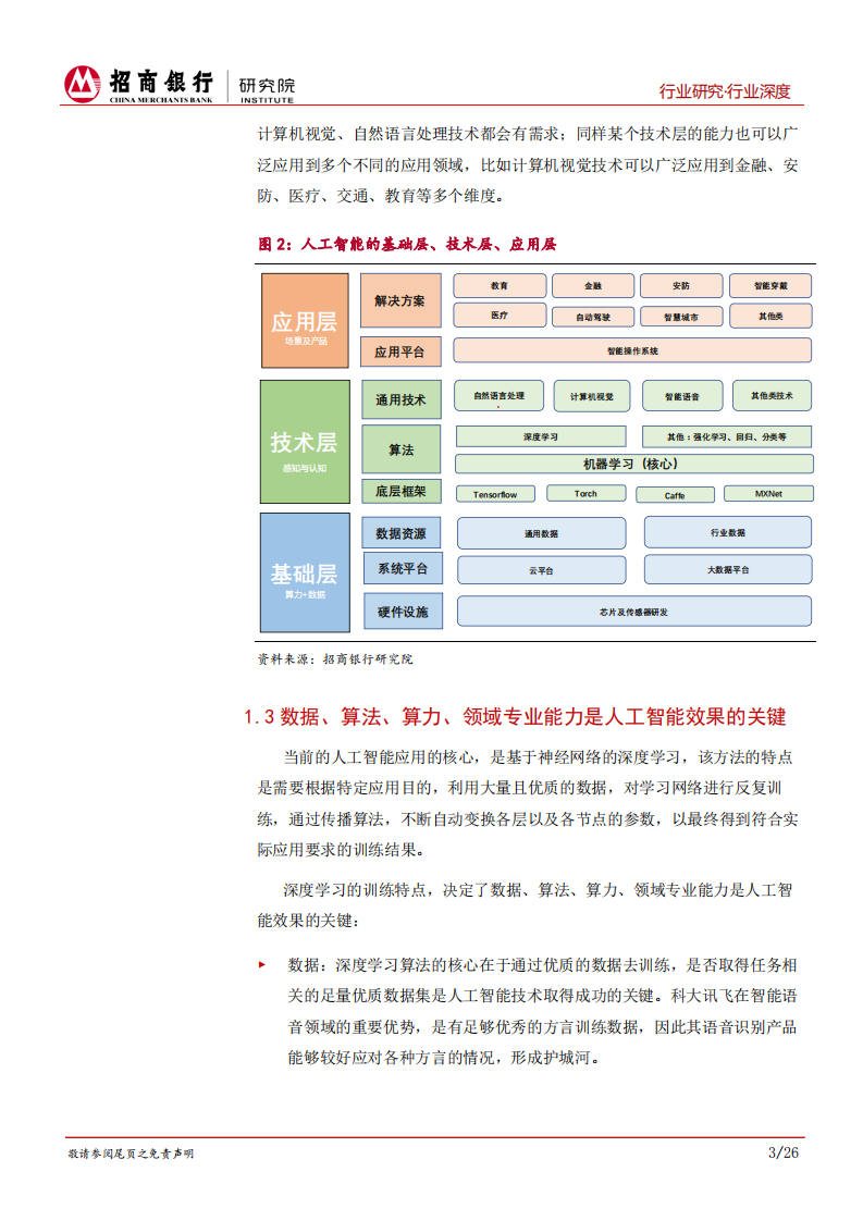人工智能行业报告（上篇）：中国造AI将崛起，数据以及平台类公司前景广阔.pdf 第7页