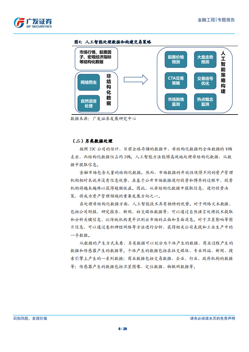人工智能在资产管理行业的应用和展望.pdf 第8页