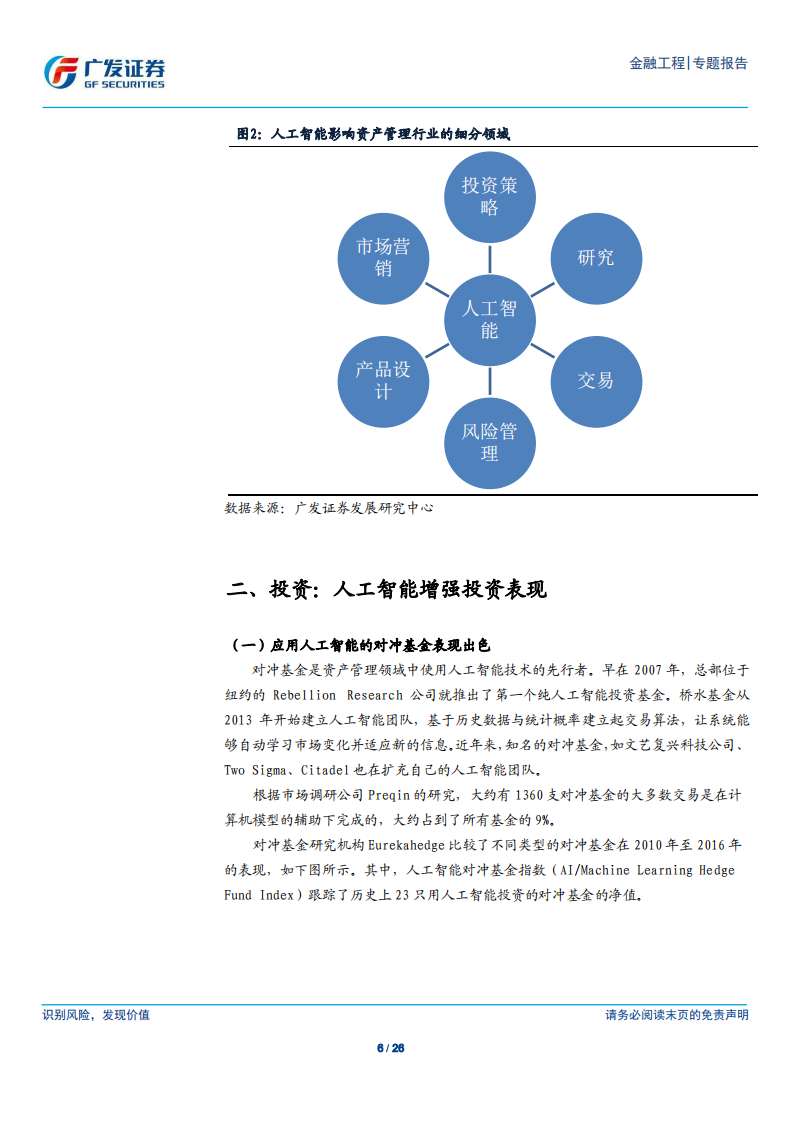 人工智能在资产管理行业的应用和展望.pdf 第6页